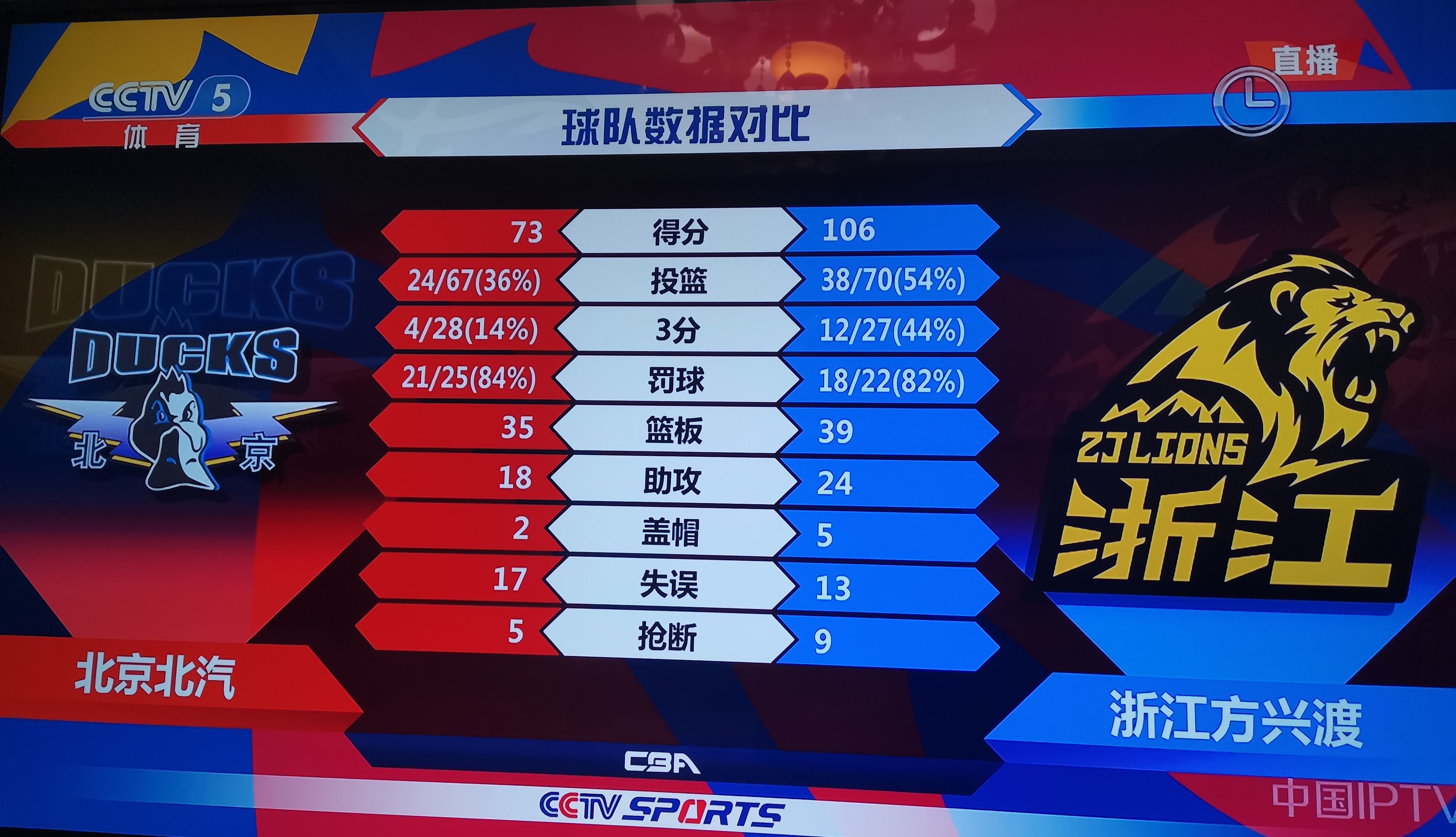 九游官网-广厦男篮最新消息